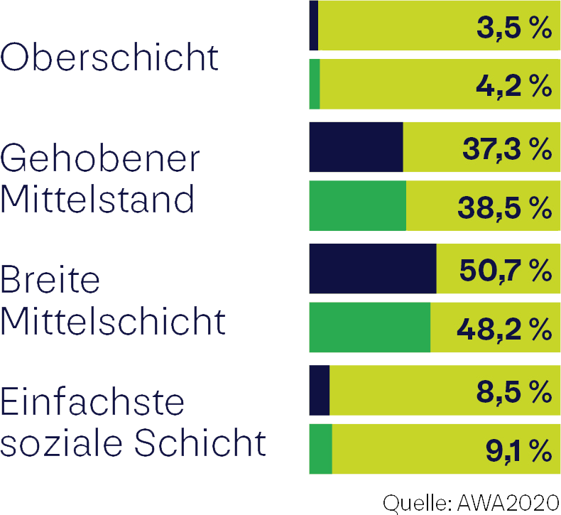 kaufkraft